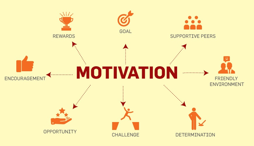 What Does No Motivation Mean