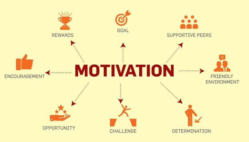 How To Stay Motivated Terraskills Professional Training In Abuja 